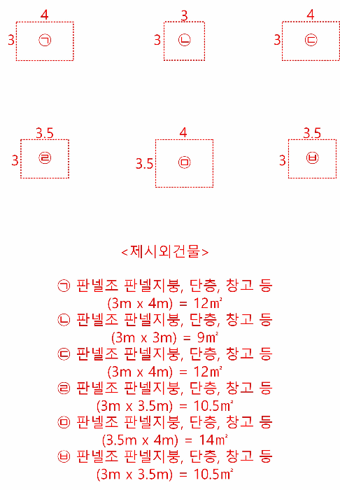 전라남도 고흥군 동일면 백양리 1225-3 제1동